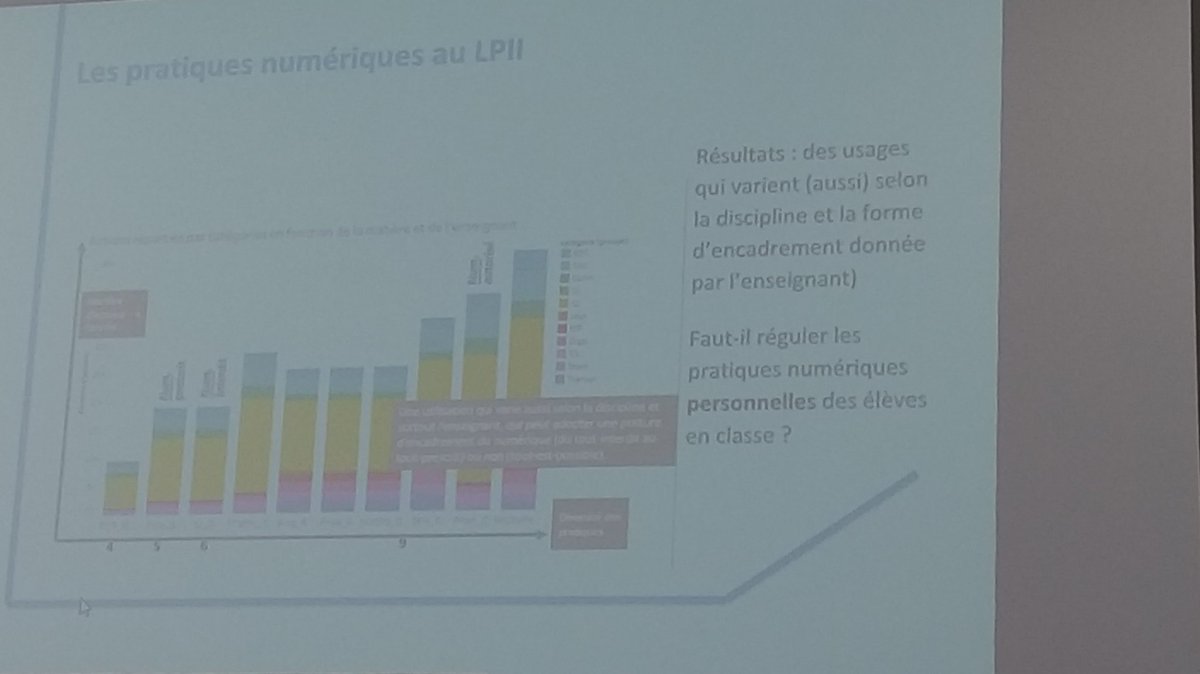 HuguesLabarthe's tweet photo. Laetitia Pierrot présente les traces d'apprenants captées avec kidlogger. La contextualisation des traces et la modélisation de règles permet de profiler des pratiques numériques juvéniles. En français et en histoire, des pratiques informationnelles fréquentes.#gtnum #la https://t.co/GmOPQJv1h3
