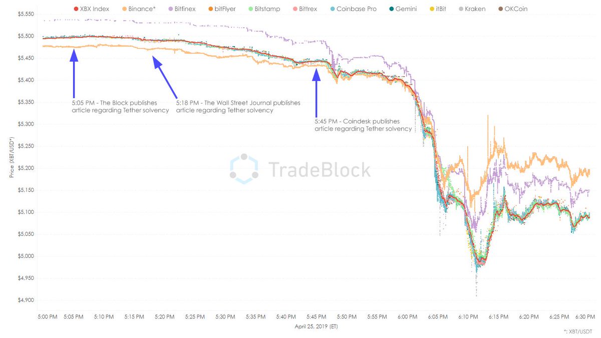 bitcoin exchange rate buying at 5 900