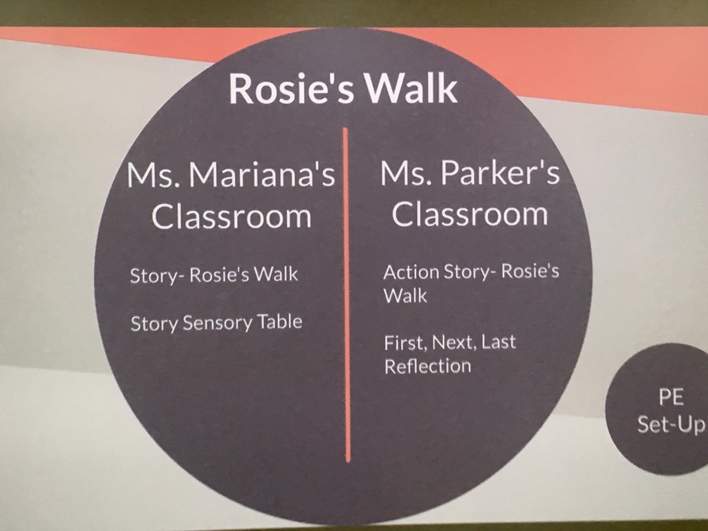 Integrating #language and #play <a href="/WISSshanghai/">WISS</a> #EY #PE and #homeroom integration for #EAL students #ACAMISELL 2019 #translanguaging <a href="/parkerwatson11/">Parker Watson</a> <a href="/olivaresmariana/">mariana olivares</a>
