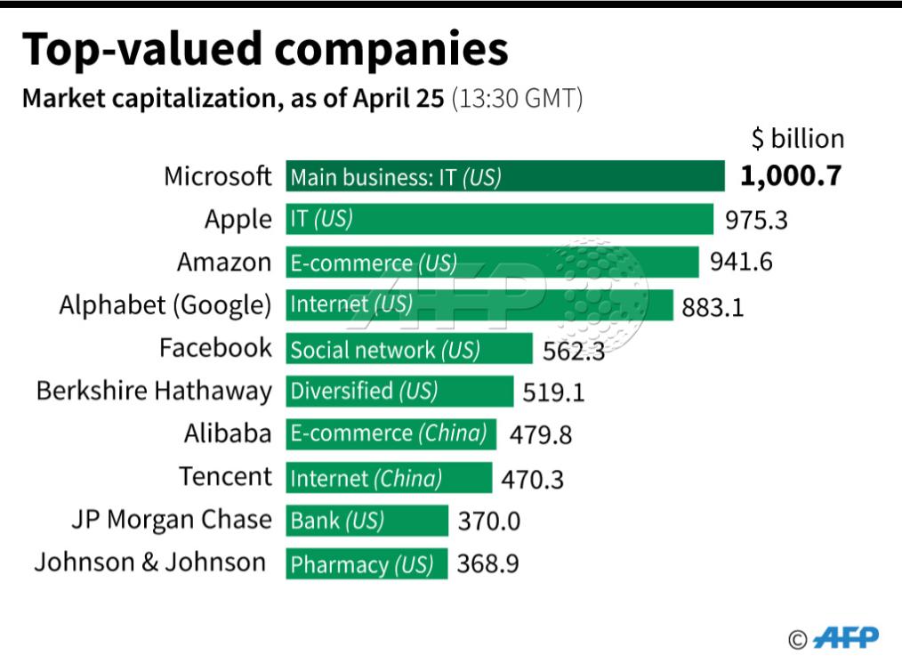 AFP news agency on Twitter: 