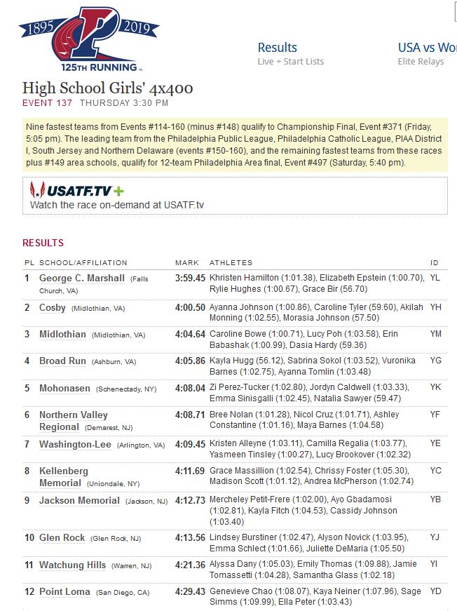Statesmen T&F tweet media