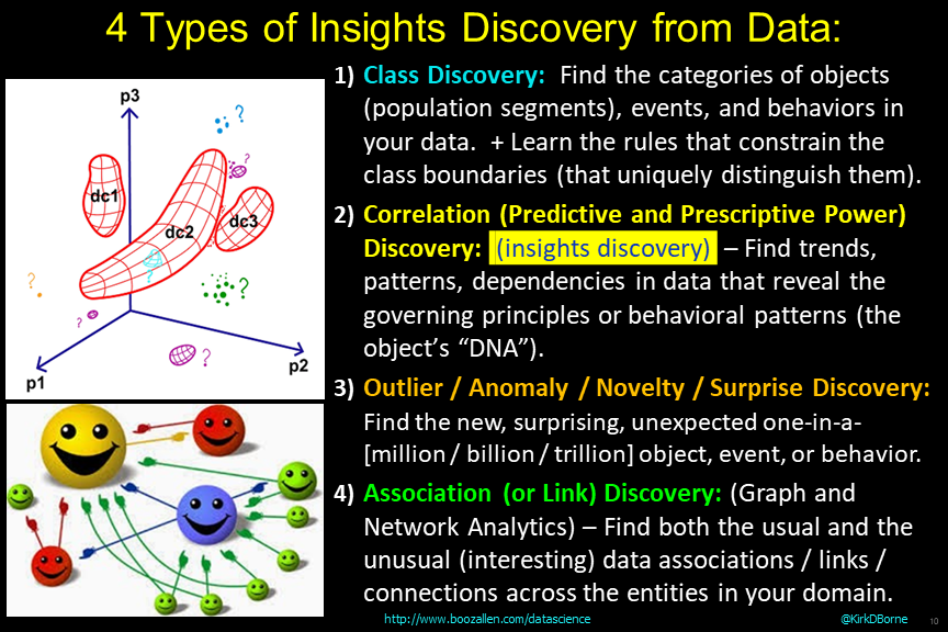 KirkDBorne's tweet photo. Watch my webinar with @LentiqInc on Insights Discovery at the Intersection of Multiple Data Sets: https://t.co/FJTdFXierI 

#BigData #Analytics #DataScience #MachineLearning #DataLiteracy #AnalyticsStrategy #DataOps #DataLake #Cloud #EdgePools https://t.co/CeO0no70cQ