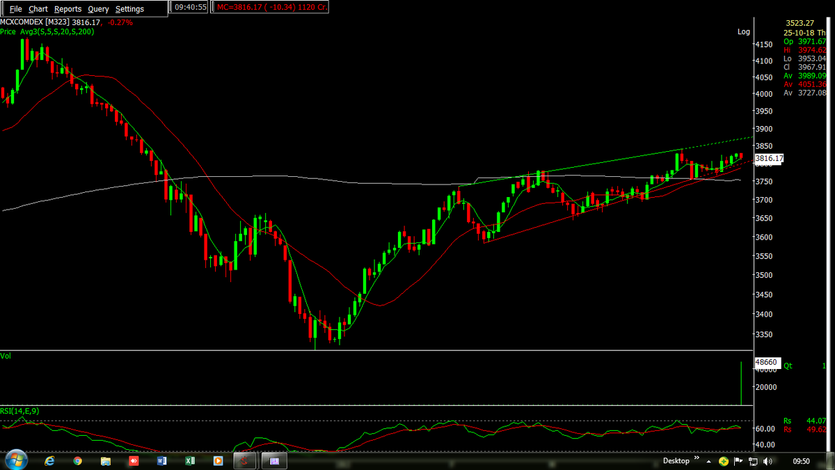 SpiderSoftBLR's tweet photo. Spider Software Real-Time Technical Analysis.
Studies: Average(S, M, L)
Relative Strength Index(RSI)
https://t.co/1w7xzKhPb8 #StockMarket #StockMarketNews #stocks #stockstowatch #stock. https://t.co/bGRVJcpmRO