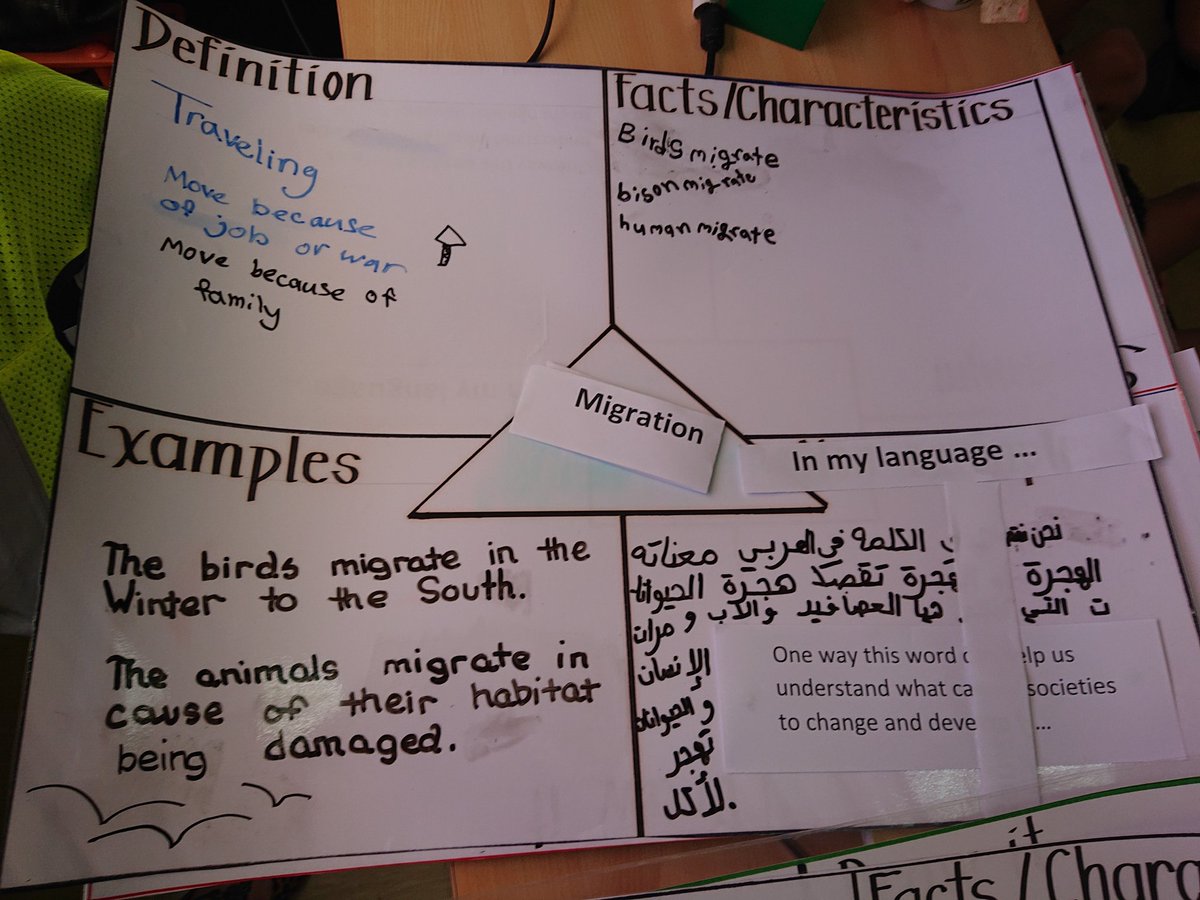 magzie_may's tweet photo. This week was challenging in many ways, but in the mix of all that were some beautiful collaborative experiences with a colleague and our amazing students. #ELL #teamwork #translanguaging #mylanguage #collaboration #coteach #coreflect #wecan https://t.co/NhEmnfBlVj
