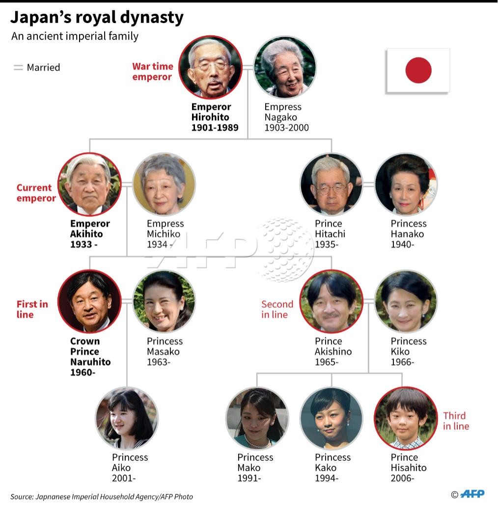 Japan royal family