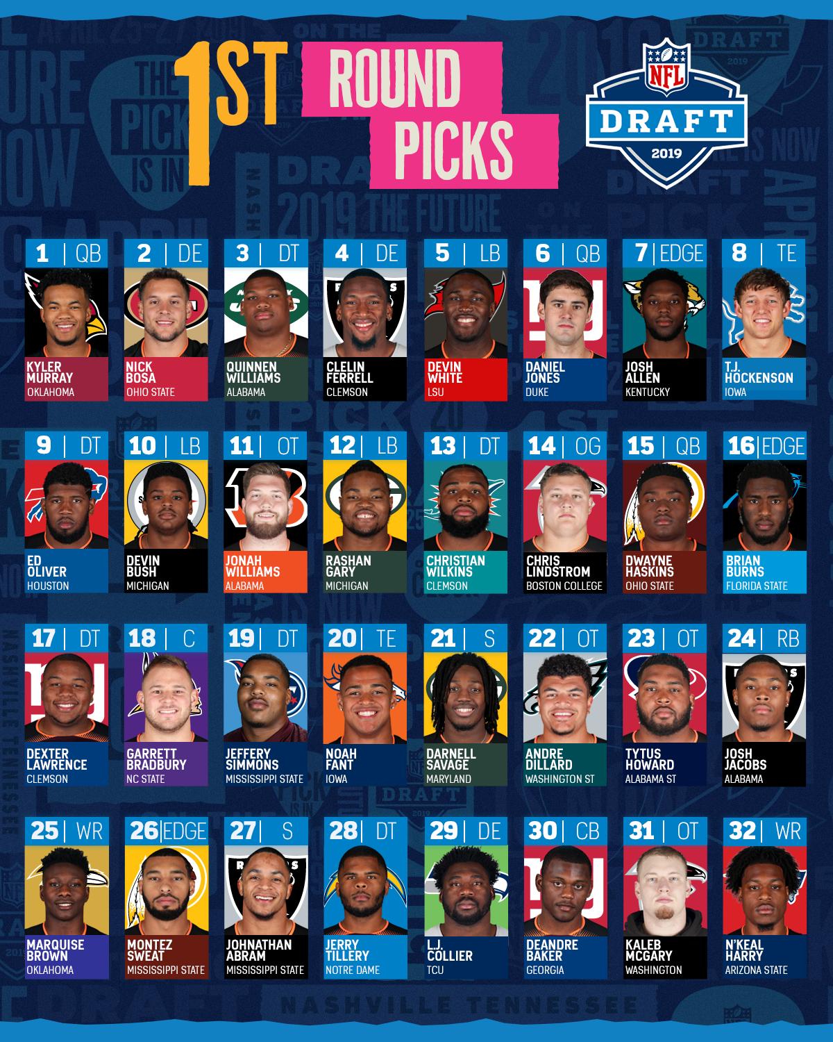 2019 draft nfl picks