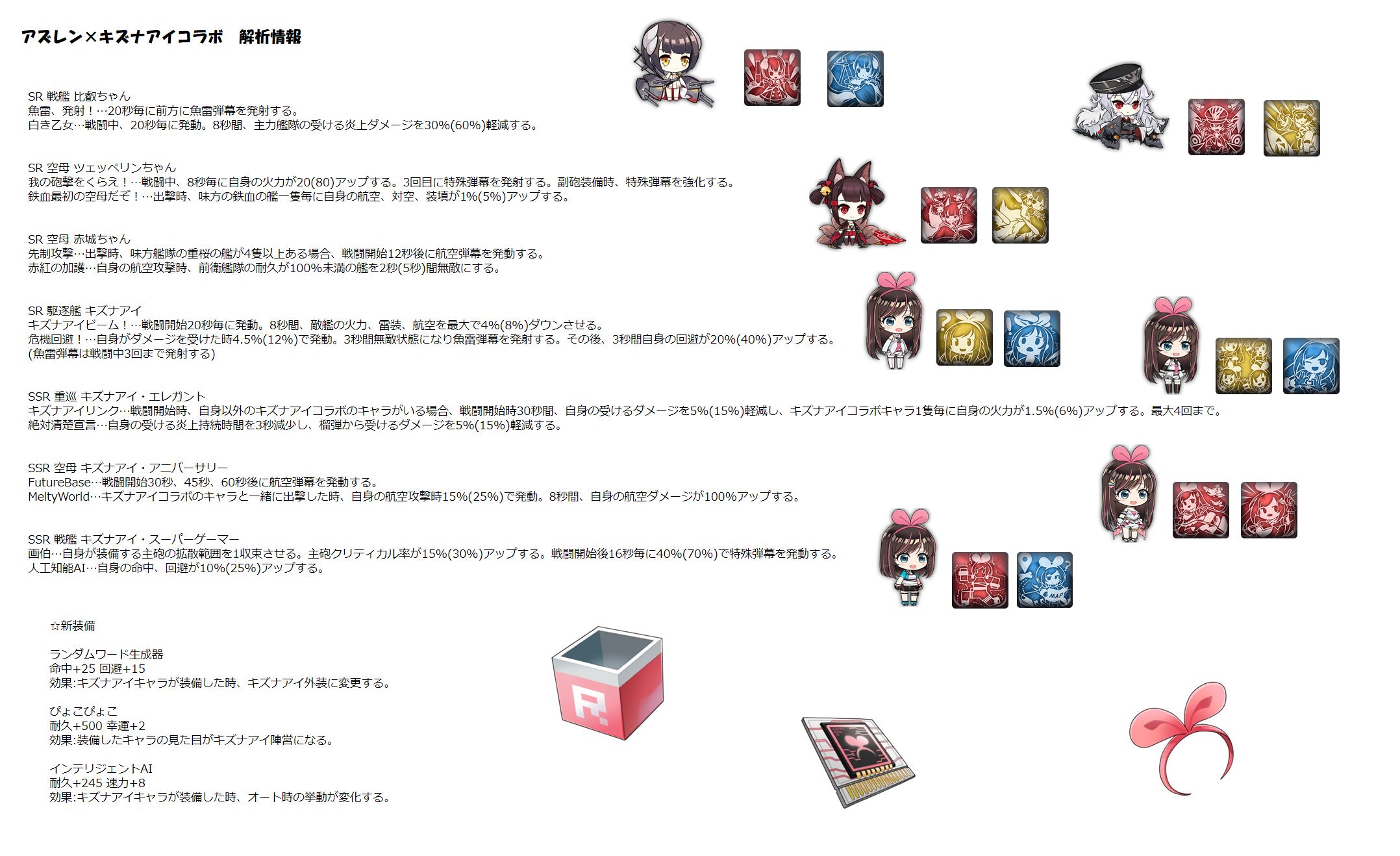 らっと アズレン アズレン 解析情報 アズレン キズナアイコラボとちゃんシリーズの新艦 新装備 の解析まとめです 解析情報のためご注意下さいm M アズールレーン 碧蓝航线 T Co Plvxtqqerp Twitter
