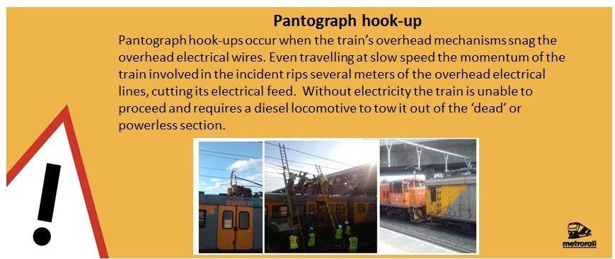MetrorailWC's tweet image. #MetroMatters What is a pantograph hook up?