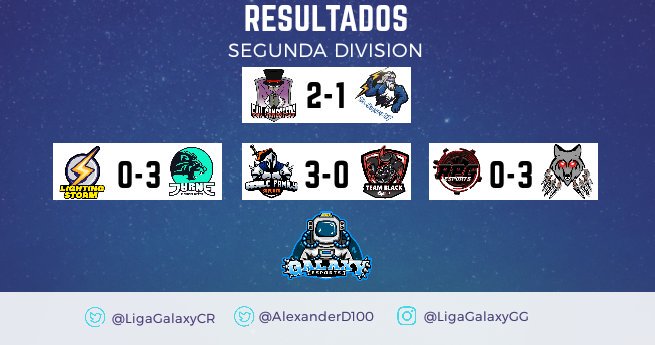 🔹Resultados - Jornada 2🔹

#SegundaDivision

🔷WINS🔷
- Evil Gangsters
- TyrNE eSports
- Super Campeones
- Royale Family

🔴LOSE🔴
- Olimpo Uy
- Lighting Storm
- Team RPG
- Team Black

Pronto tabla de posiciones.