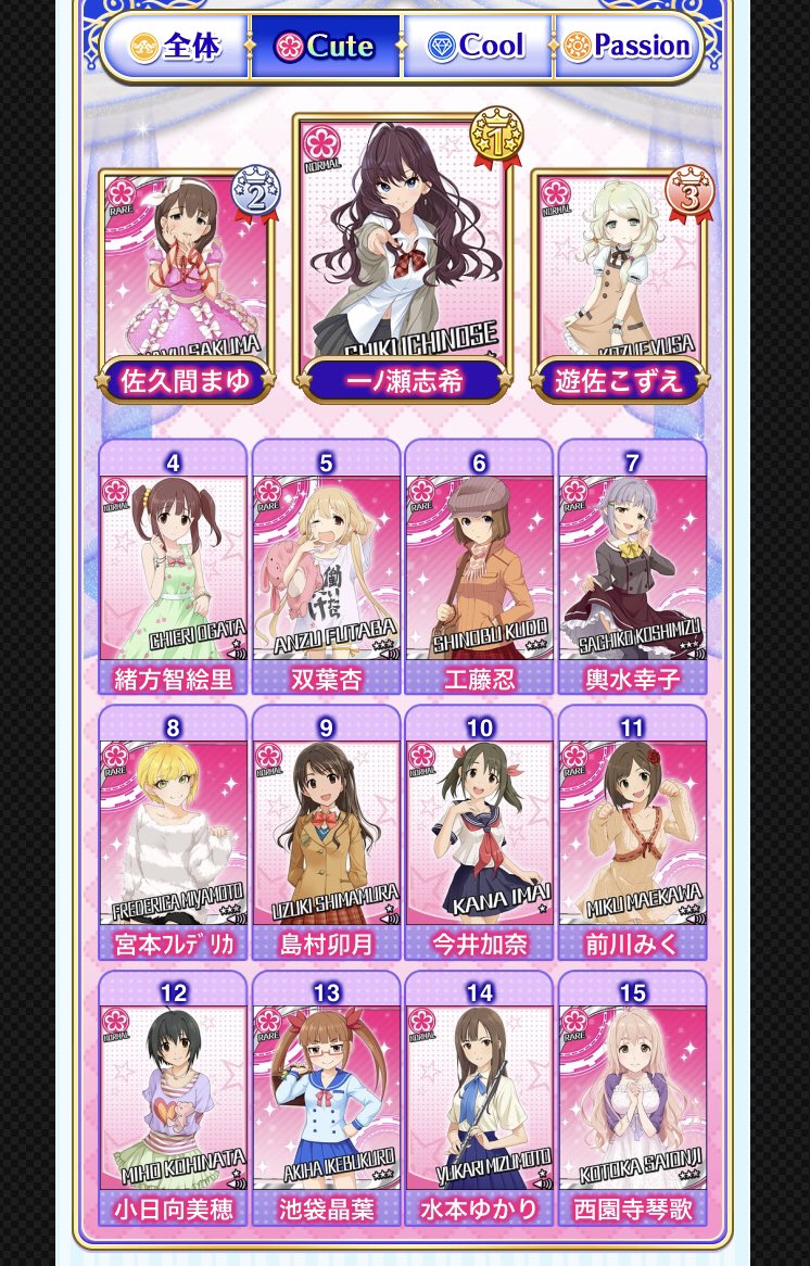 アイマス通信 A Twitter 第8回シンデレラガール総選挙中間発表 キュート 1位 一ノ瀬志希 2位 佐久間まゆ 3位 遊佐こずえ 4位 緒方智絵里 5位 双葉杏 Imas Cg