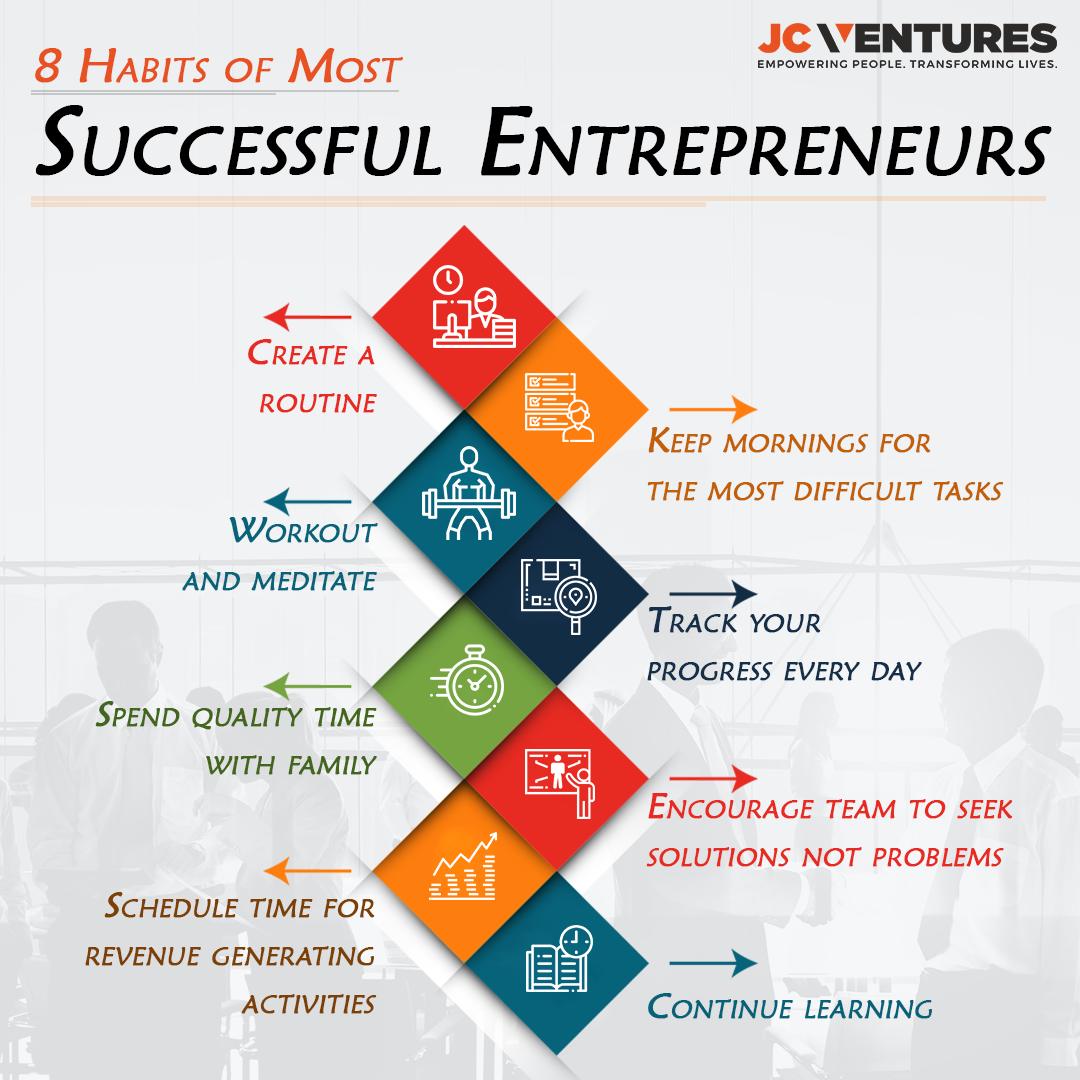 inavinchoudhary's tweet photo. Becoming a successful entrepreneur is no easy feat. Your habits play a
vital role in achieving the business goals. Here are 8 habits of the most
successful entrepreneurs...!!
#entrepreneur #success #learn #businessgoals #goals #justfollowme https://t.co/D5yTqP3Puh