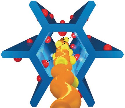 angew_chem's tweet image. #CovalentOrganicFrameworks modified with polymeric solvent analogues for improved conversion of fructose to #5-hydroxyfurfural #BiomassConversion described by @shengqianma et al. @USouthFlorida doi.wiley.com/10.1002/anie.2…