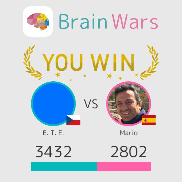 hadraofbw's tweet photo. I challenged Mario and won:) Challenge players from around the world! #BrainWars https://t.co/plSqrcJ4aN https://t.co/2dIsBoStpo