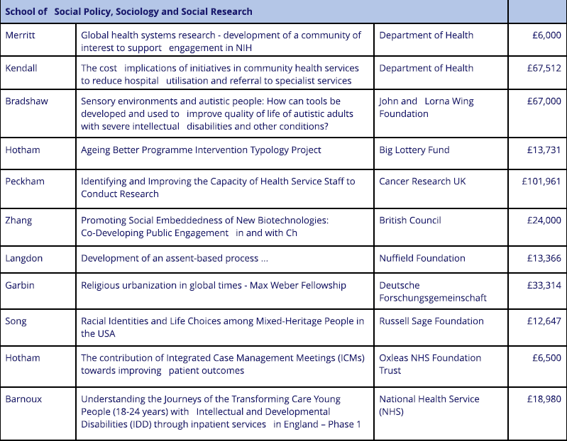 TizardCentre's tweet photo. Great to see Tizard's latest funded research projects in UoK Apr 19 Research Active newsletter @JillBradshaw13 @p_langdon @MagaliBarnoux @milton_damian @Serena_Brady20 @awaterlilly @SSPSSR https://t.co/ZnYYyqnkJE
