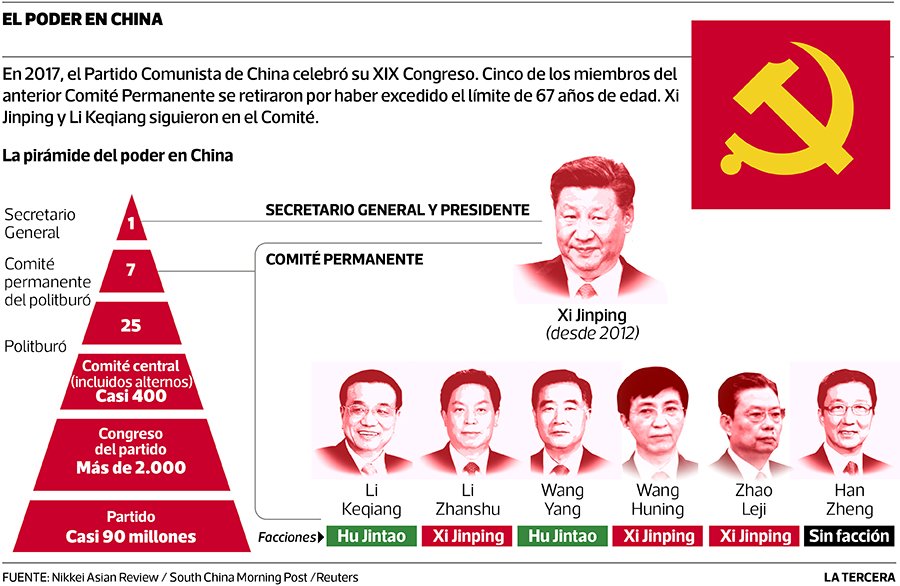 Sebastián Piñera Beijing China : sistema político quiera darse Sebastián  Piñera Beijing régimen chino líder occidental evitar referirse tema DD HH  país pirámide China | La Tercera | Scoopnest