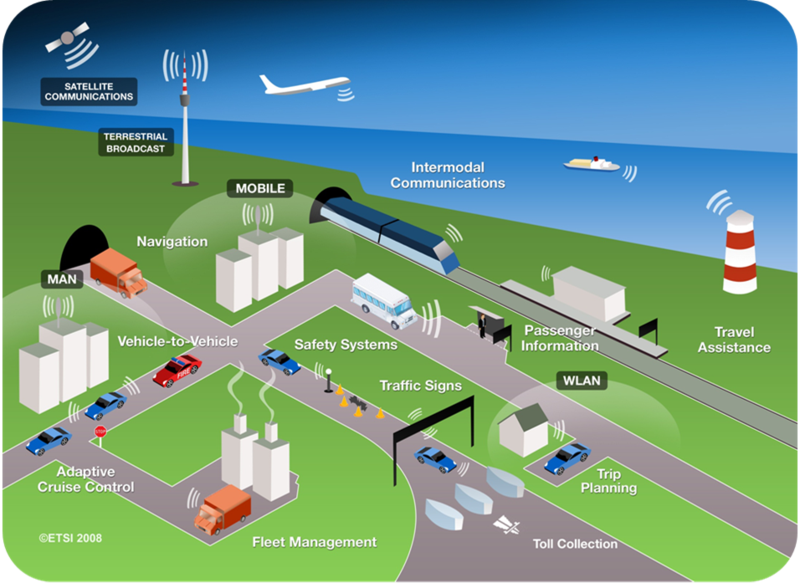 Intelligent Transport Systems have the potential to revolutionize mobility! Did you know that <a href="/UNECE/">UNECE</a> is the only UN body dedicated to #inlandtransport, offering a unique platform for shaping legal framework+ ensuring the safe intro of future technologies?👉unece.org/trans/theme_it…