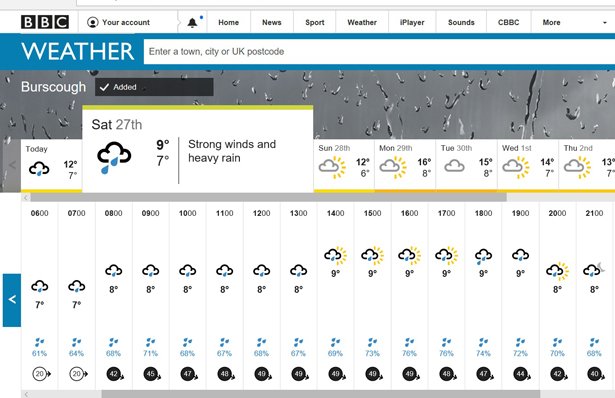 @Colin Wareing (@colinwareing1) on Twitter photo It looks like Hannah is on the way, so as we don't like boating in the gales the Wool Boat will not be open on Saturday, but should be ok for being <a href="/burscoughwharf/">Burscough Wharf</a> on Sunday please retweet thewoolboat.co.uk <a href="/BurscoughNews/">Burscough News</a> #boatsthattweet <a href="/westlancsbuzz/">West Lancs Buzz</a> <a href="/CRTBoating/">Canal & River Trust Boating</a> It looks like Hannah is on the way, so as we don't like boating in the gales the Wool Boat will not be open on Saturday, but should be ok for being <a href="/burscoughwharf/">Burscough Wharf</a> on Sunday please retweet thewoolboat.co.uk <a href="/BurscoughNews/">Burscough News</a> #boatsthattweet <a href="/westlancsbuzz/">West Lancs Buzz</a> <a href="/CRTBoating/">Canal & River Trust Boating</a>