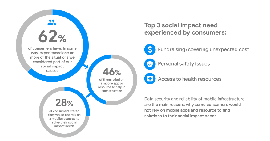 globalphiltech's tweet photo. Inspiring insights into the #socialimpact needs and interests of smartphone users: https://t.co/vRmC4KQy3K
#philtech by @GooglePlayDev https://t.co/uvuyVLCjB0