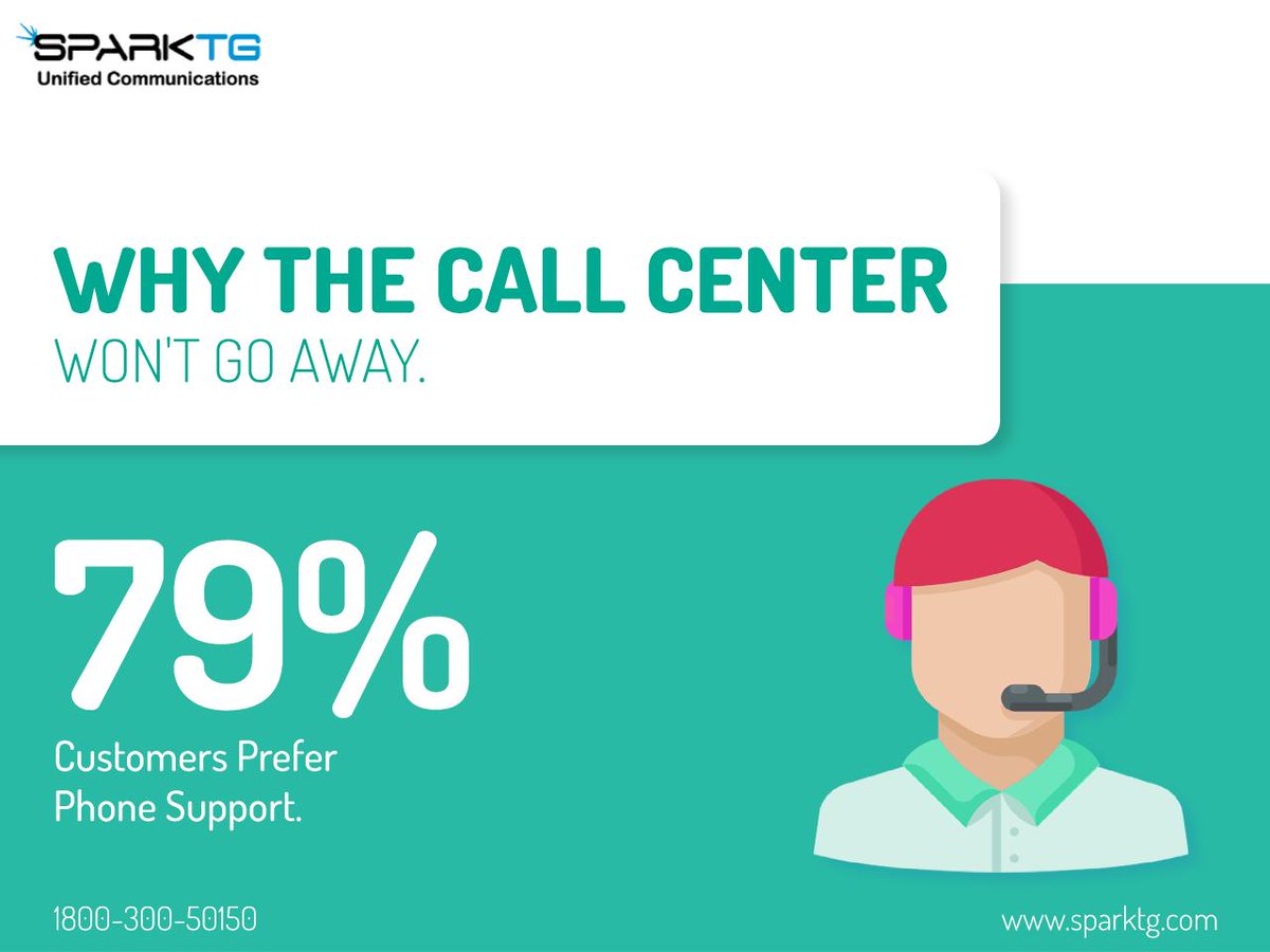 sparktg's tweet photo. Customers Prefer Phone Support.
For FREE DEMO Call: 1800-300-50150 Or Visit: https://t.co/aufRzBplfy
#survey #customer #callcenter #phone #support #phonesupport #contactcenter #virtualcontactcenter #business #businessman #entrepreneur #CEO #B2B #marketing #sales #RETWEET #news https://t.co/r8n2CsPEXb