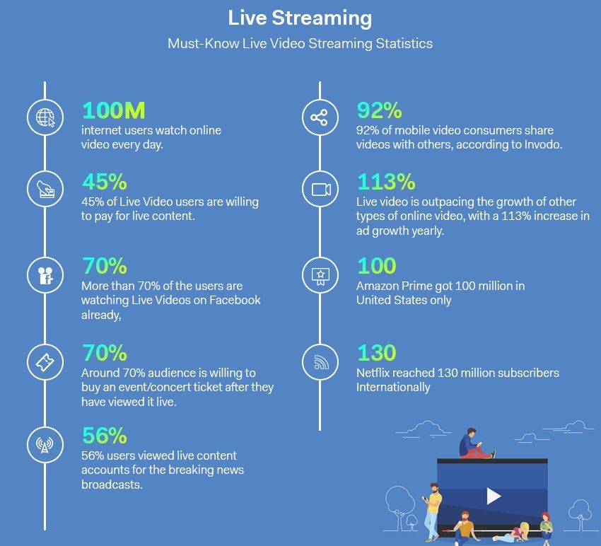 stream_business's tweet photo. How can #LiveVideo #streaming benefit different #business verticals? https://t.co/hZJv7J7ffr #livestreaming #marketing @hackernoon https://t.co/b5YIM8IWGO