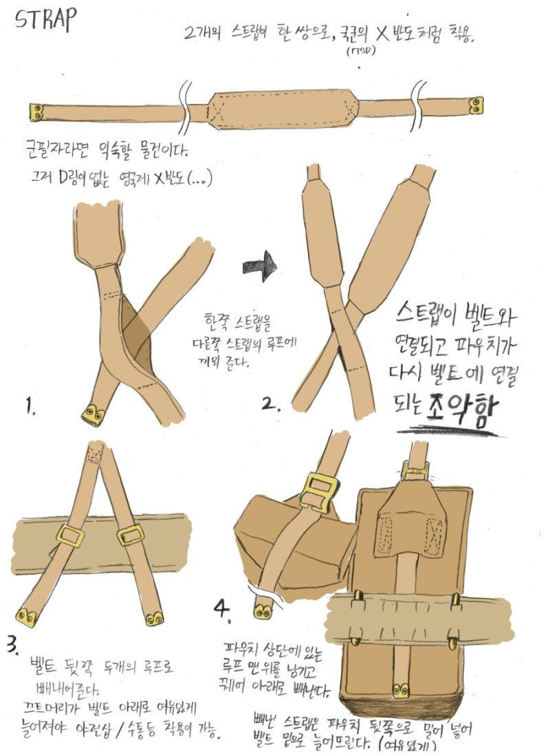 영국군 P37 웨빙. 그리긴했었네요.

저도 해당 웨빙이 있긴했으나 지금은 한국전의 P44 웨빙으로 갈아탔습니다. 
