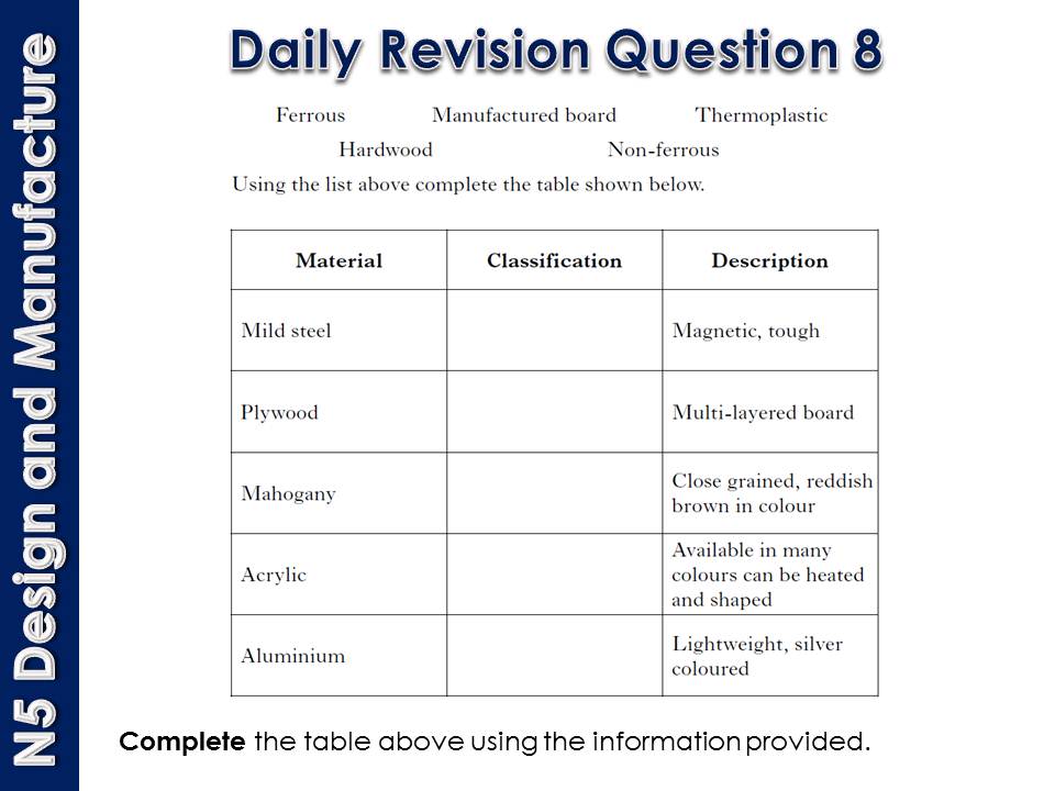BXADET's tweet photo. We may have got a bit distracted with the last day of our Seniors on Wed & two very special birthdays of staff in the Department yesterday! Here are your revision questions!!!! #ImportantToTakeBreaks #DesignAndManufacture #PracticalWoodworking #National5 #GraphicCommunication https://t.co/wuknHVj1xb