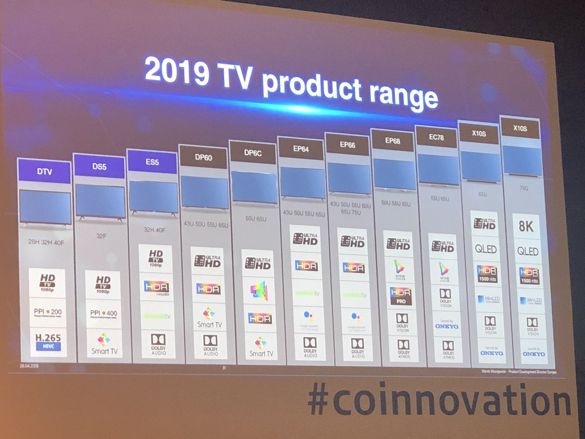 maria_aguete's tweet photo. Full 2019 TV product range for @TCL_TV_Global 
#IFA18 #IFAGPC19 @IFA_Berlin #IFABerlin 
#coinnovation https://t.co/S5fCfG2A0C