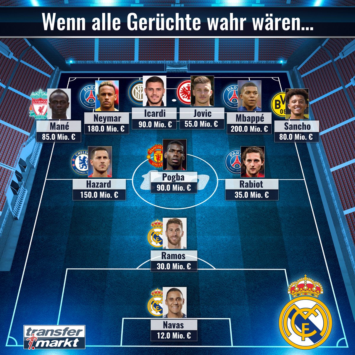 Transfermarkt On Twitter Konnte So Die Startelf 2019 20 Von Realmadrid Aussehen Realmadrid