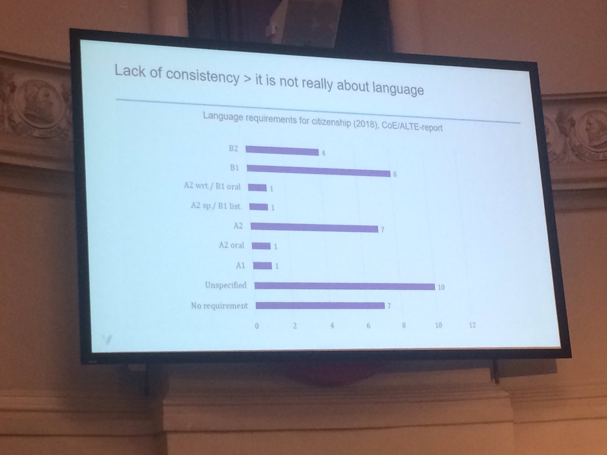 JokeVrijders's tweet image. Prof. Cecilie Hamnes Carlsen illustrates how language tests could be used as gatekeepers: in Norway all kindergarten assistants need a B1 level in all 4 skills in Norwegian #ethicalquestions #ALTE
