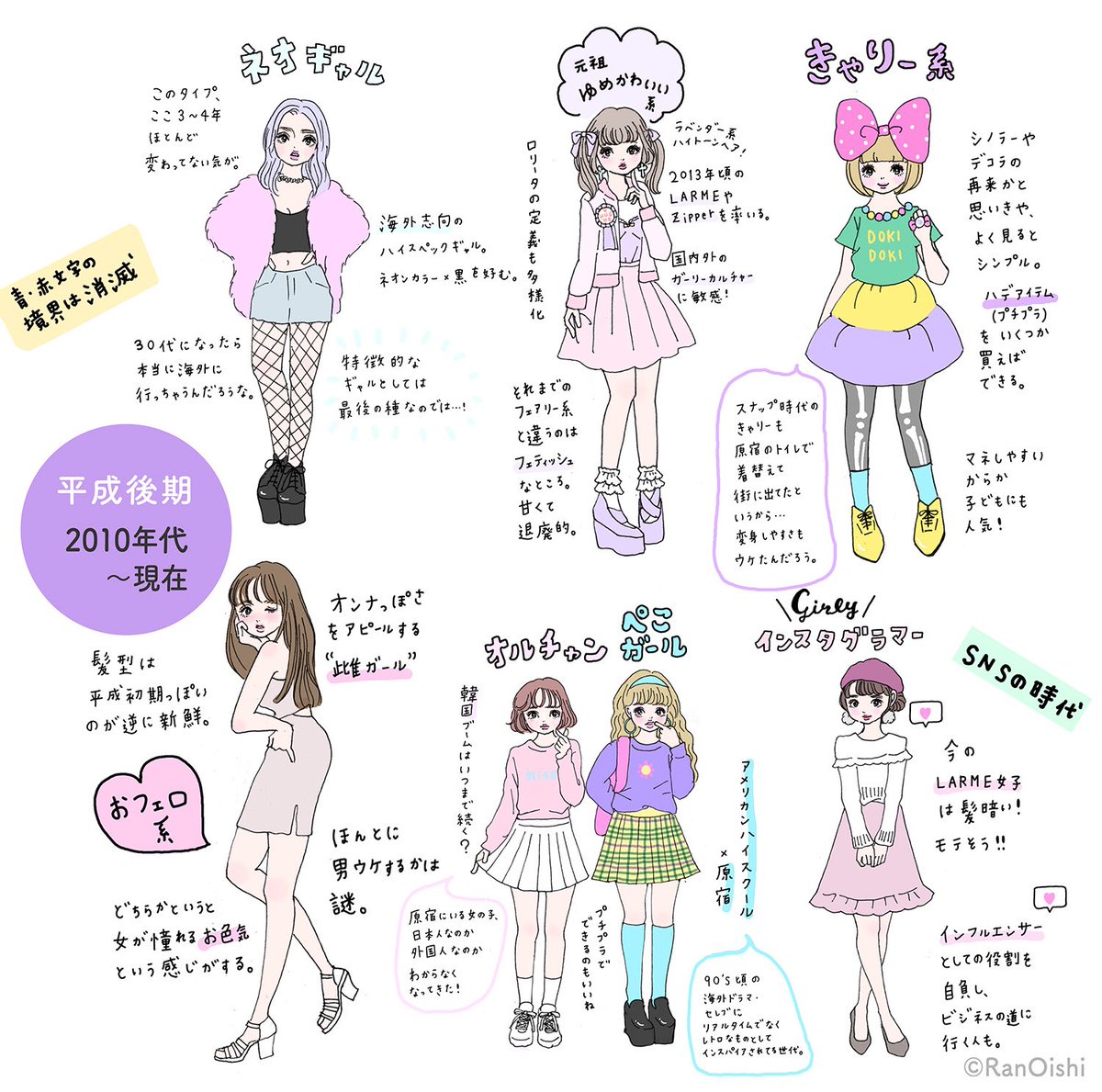 大石蘭 Ran Oishi 平成の女の子描いてみた 平成ガールズクロニクル 平成