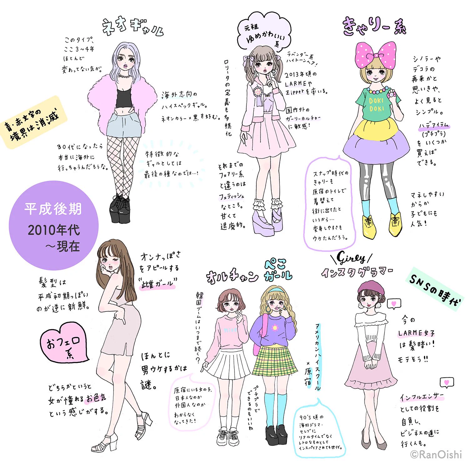 平成のファッションの移り変わり！！どれも見覚えあるよねｗ