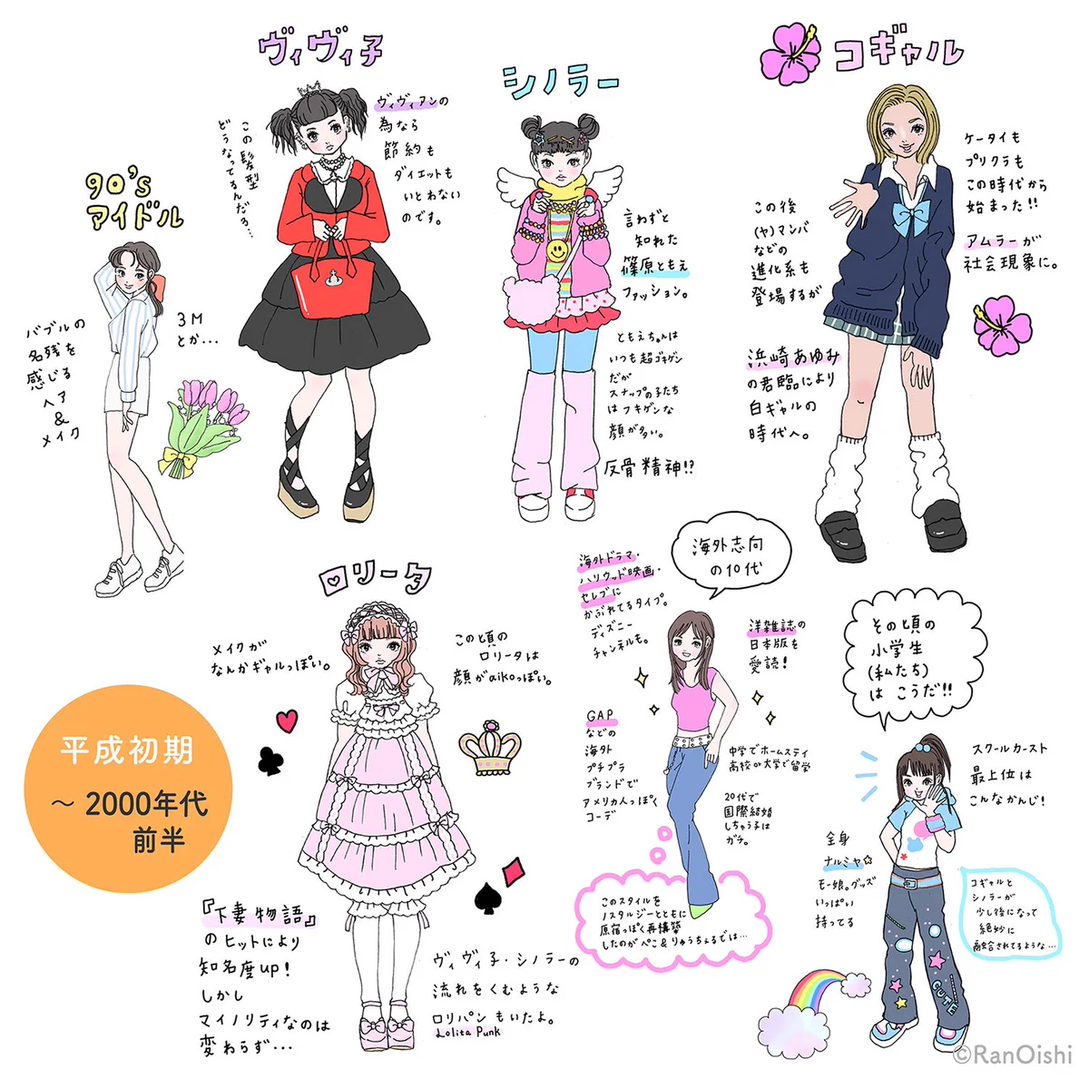 平成のファッションの移り変わり！！どれも見覚えあるよねｗ