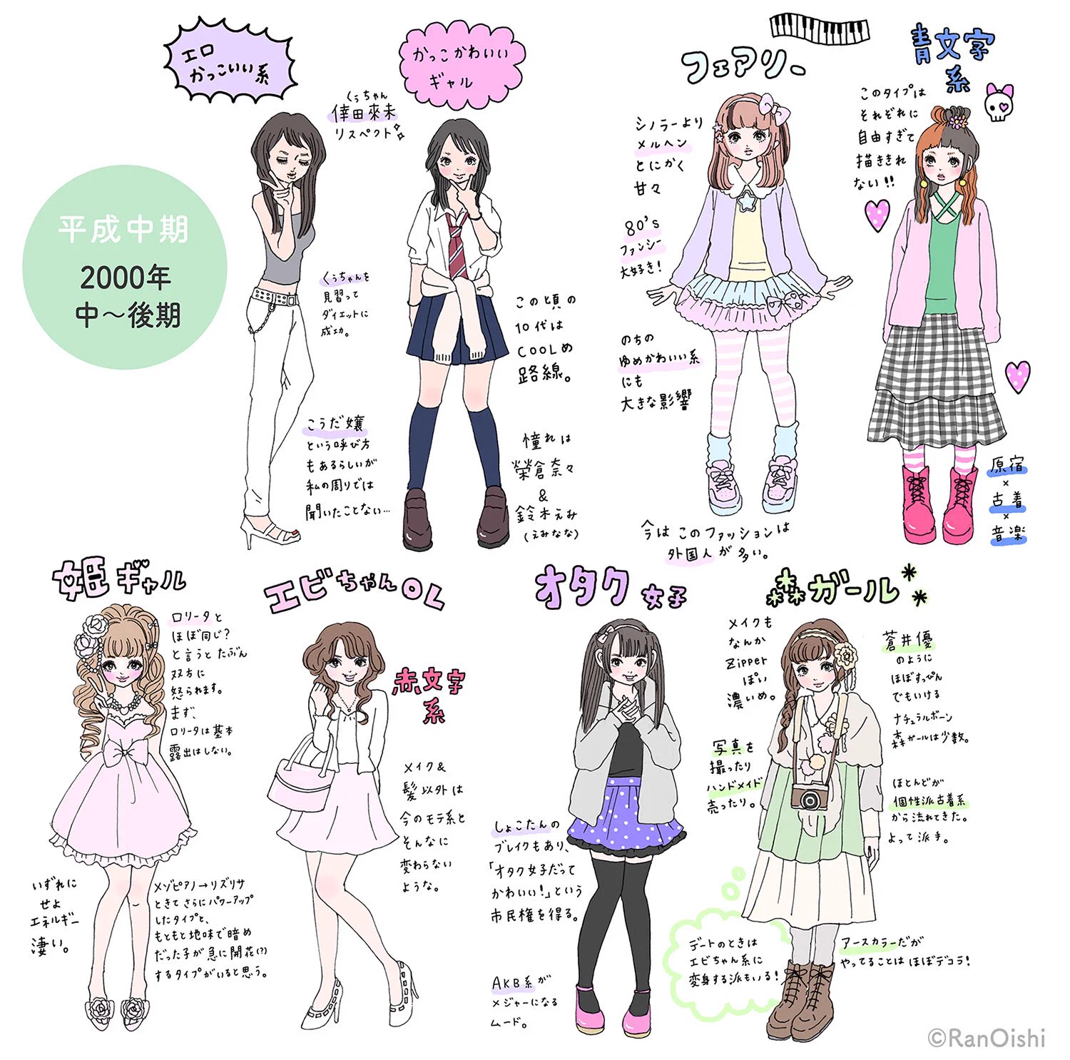 平成のファッションの移り変わり！！どれも見覚えあるよねｗ