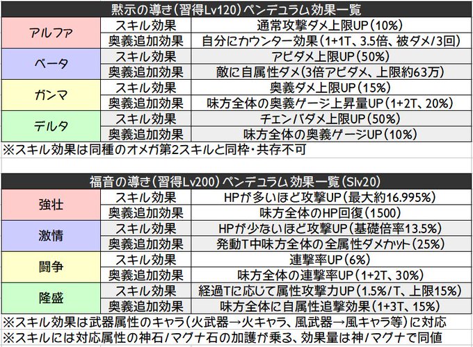 行動表 ルシh 【追記あり】光マグナでのルシH 編成と立ち回りについてまとめ