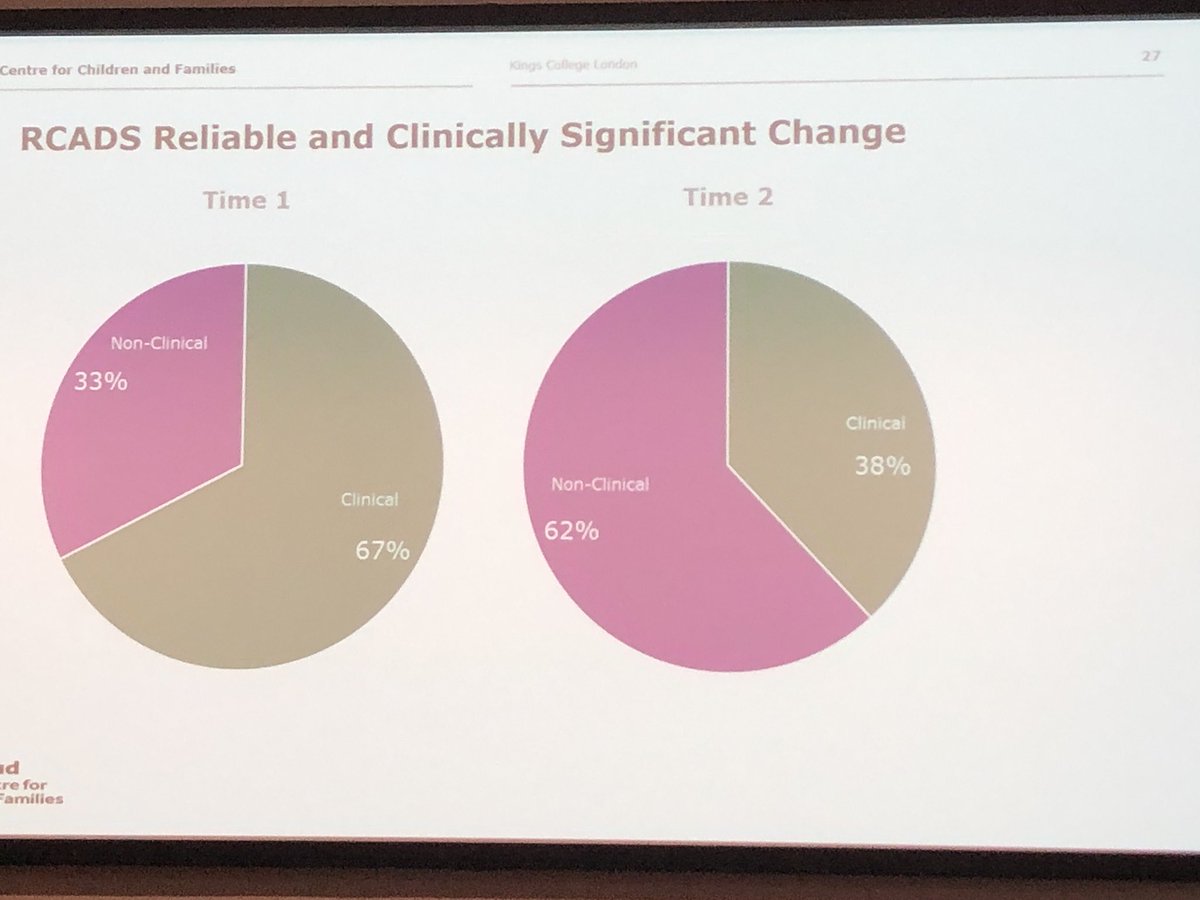 Affyharris's tweet image. Reliable significant change! #CWP #evidencebasedinterventions  @EikonCharity @AFNCCF @NHSGWCCG