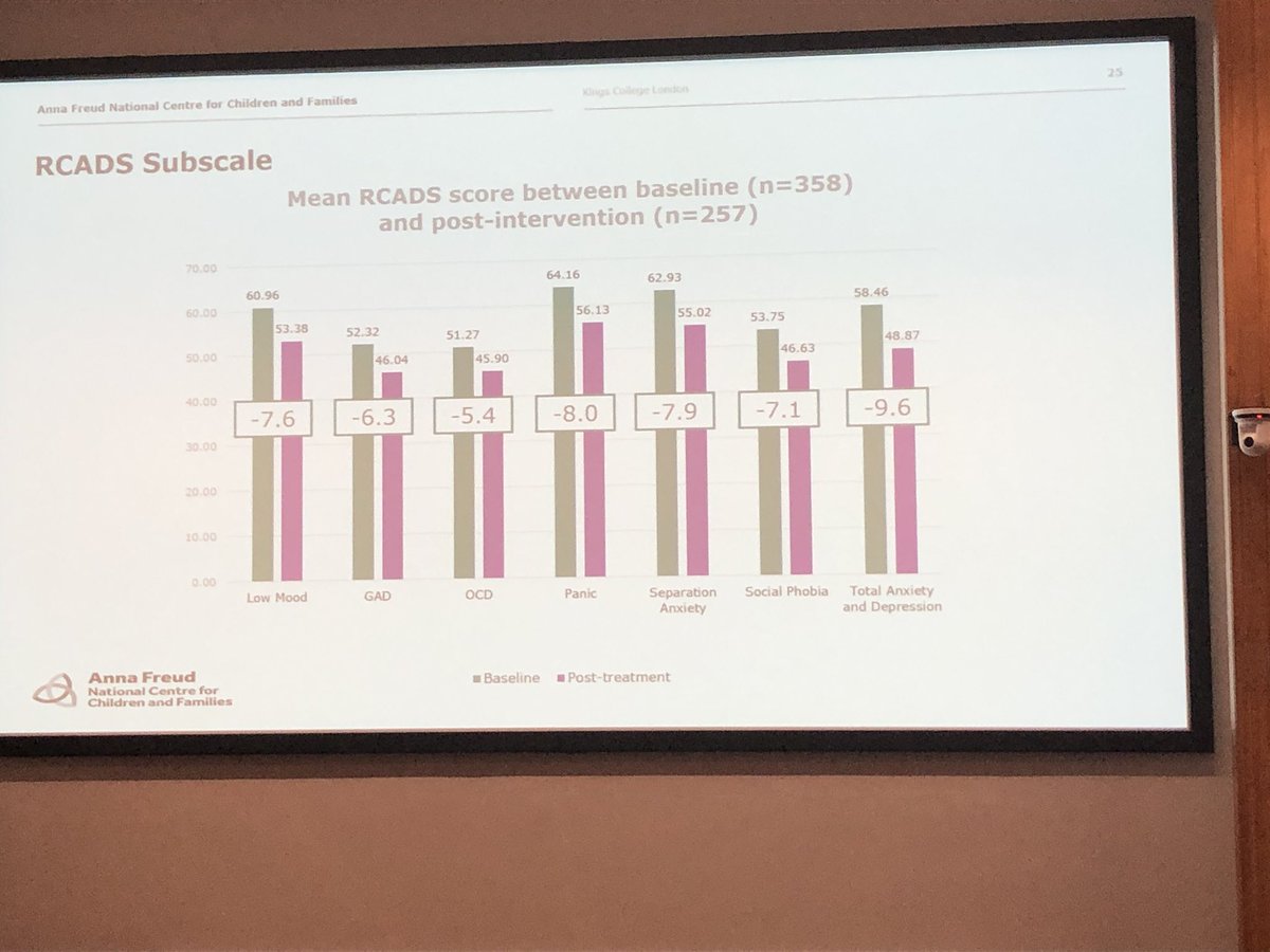 Affyharris's tweet image. Reliable significant change! #CWP #evidencebasedinterventions  @EikonCharity @AFNCCF @NHSGWCCG