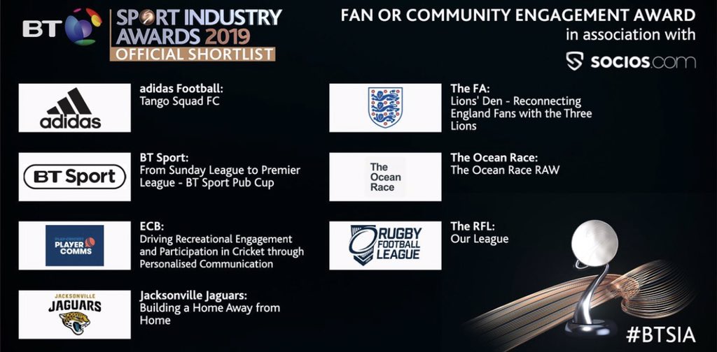 JohnboyVincent's tweet photo. No win for our BT Sport Pub Cup but a great night @SportIndustry some brilliant work in our category @TheRFL  @JaguarsUK @FA @theoceanrace @AddidasUK and winners @ECB_cricket 👏👏👏👏 #BTSIA https://t.co/7eb0UVjThd