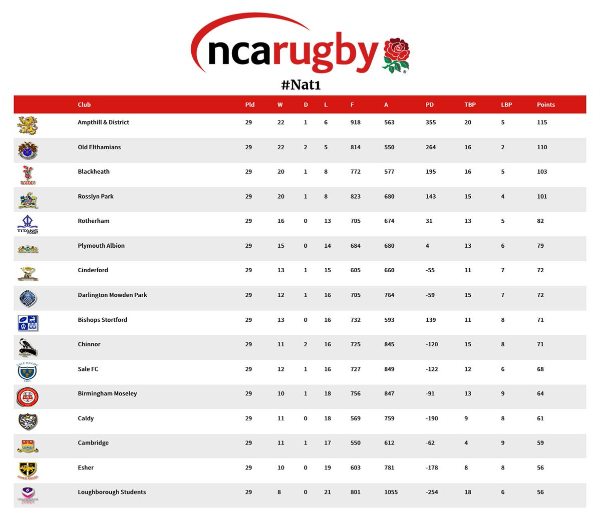 National League Rugby tweet media
