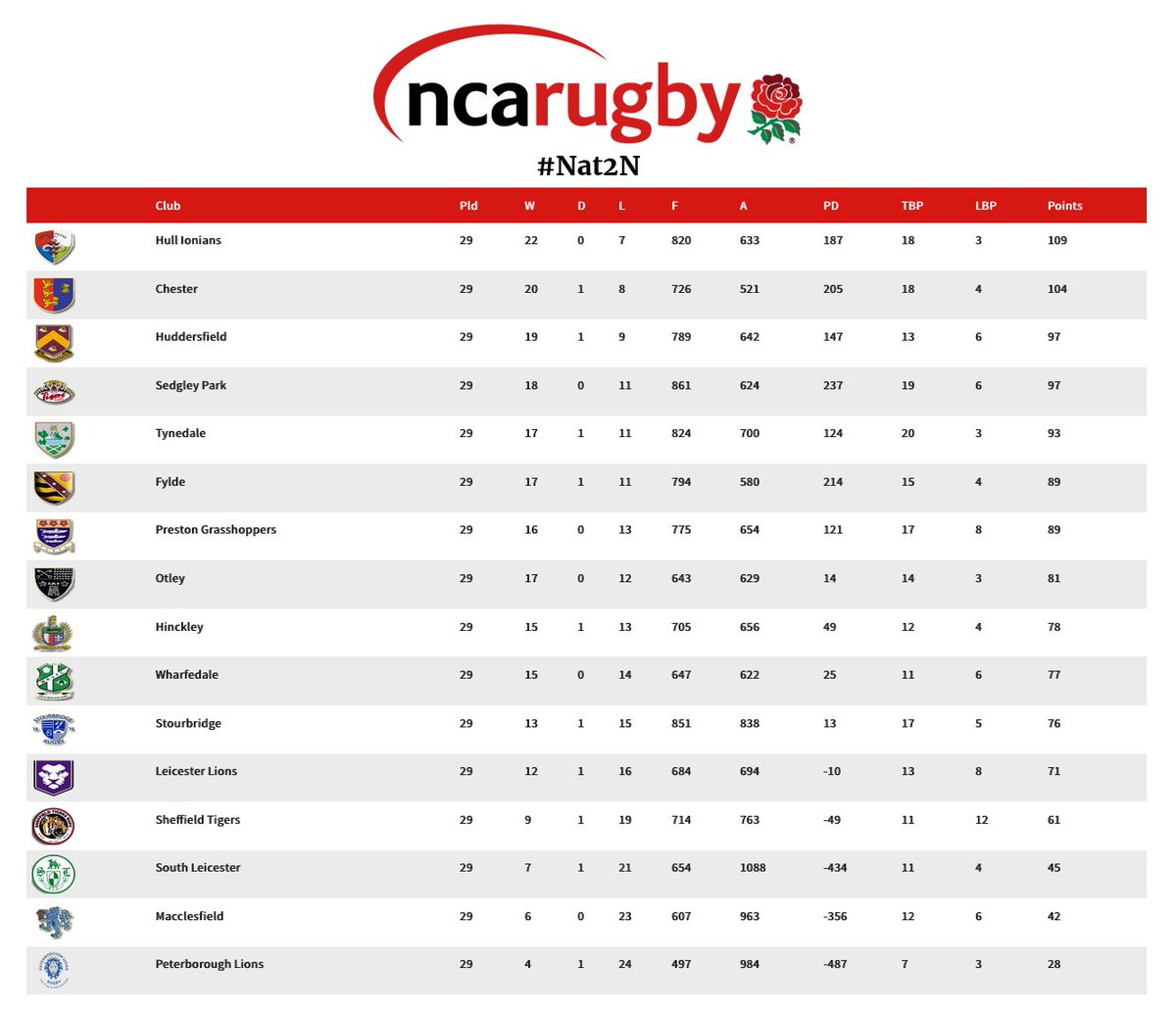 National League Rugby tweet media