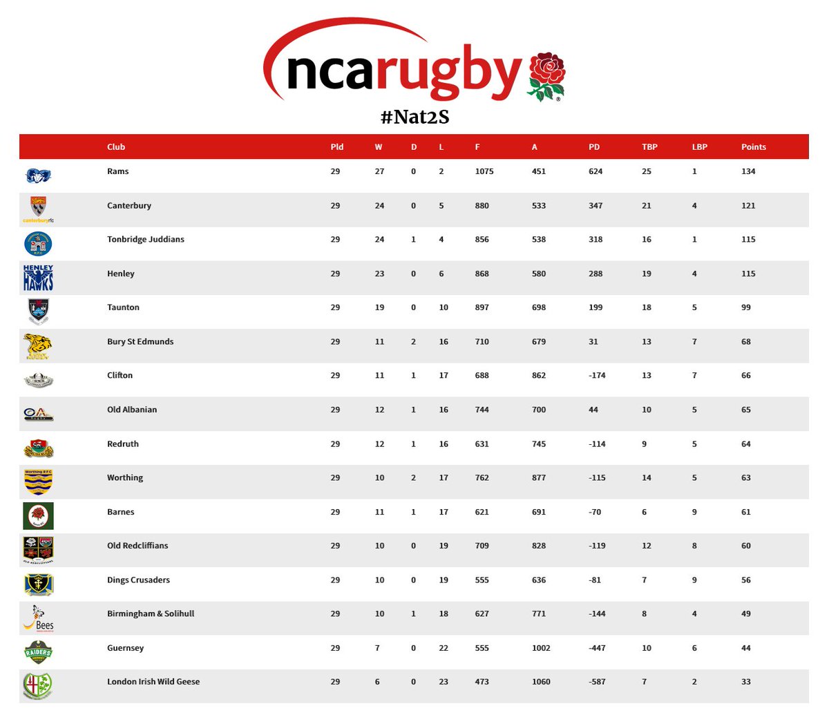 National League Rugby tweet media