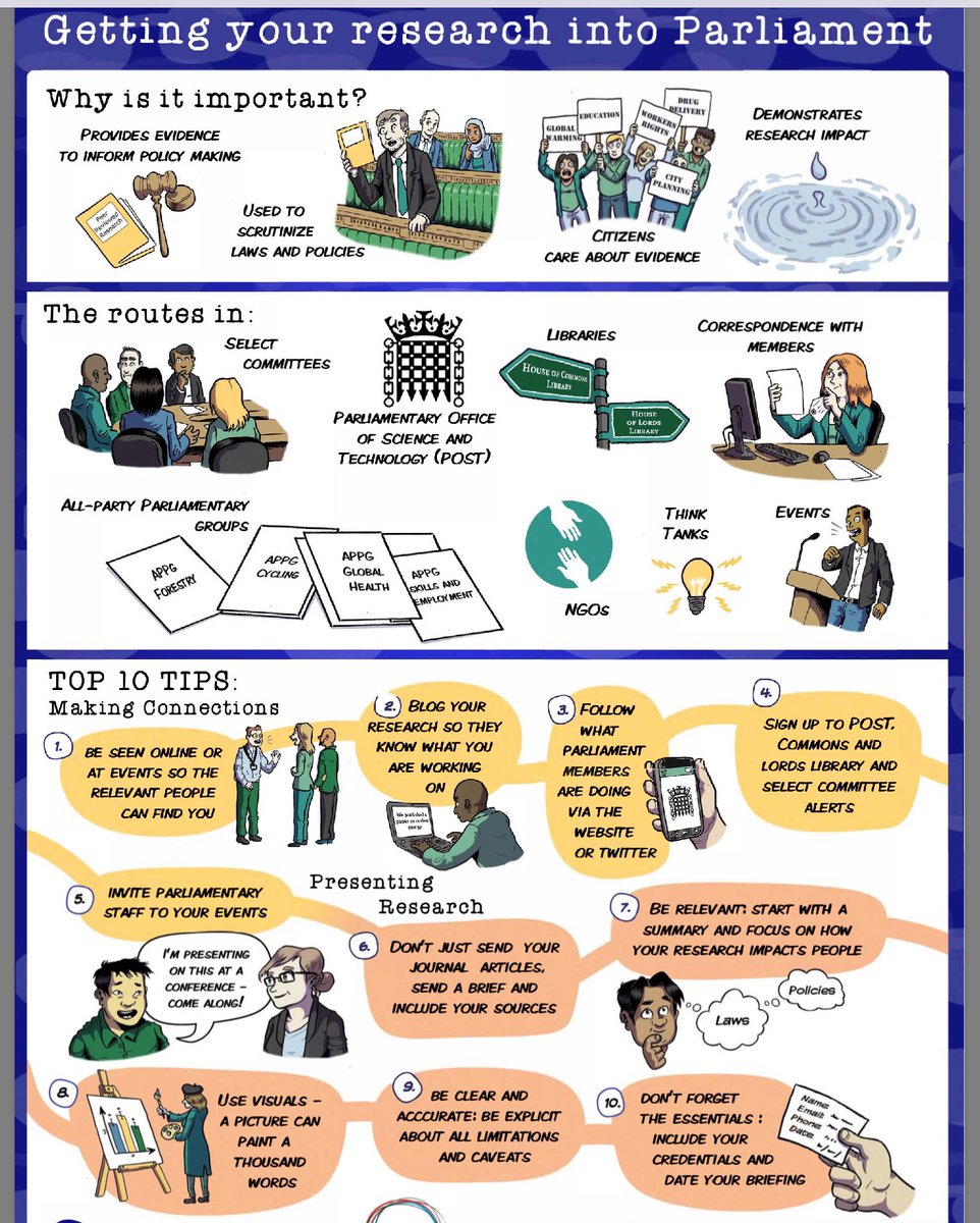 Useful infographic on how to increase uptake of research into policy and planning by @UKParl_Research