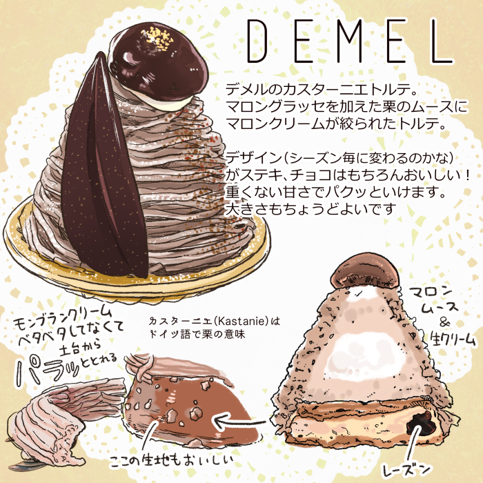 モンブランについて描きました。甘いとか濃いとかはあくまで私の感想です。
今回は描いてないのですがファミマの「イタリア栗のモンブラン」もおいしかったです、土台はしっかりめのマドレーヌのようでちょい固めでした。私はタルトがあんまり好みじゃないのでよかったです:) 