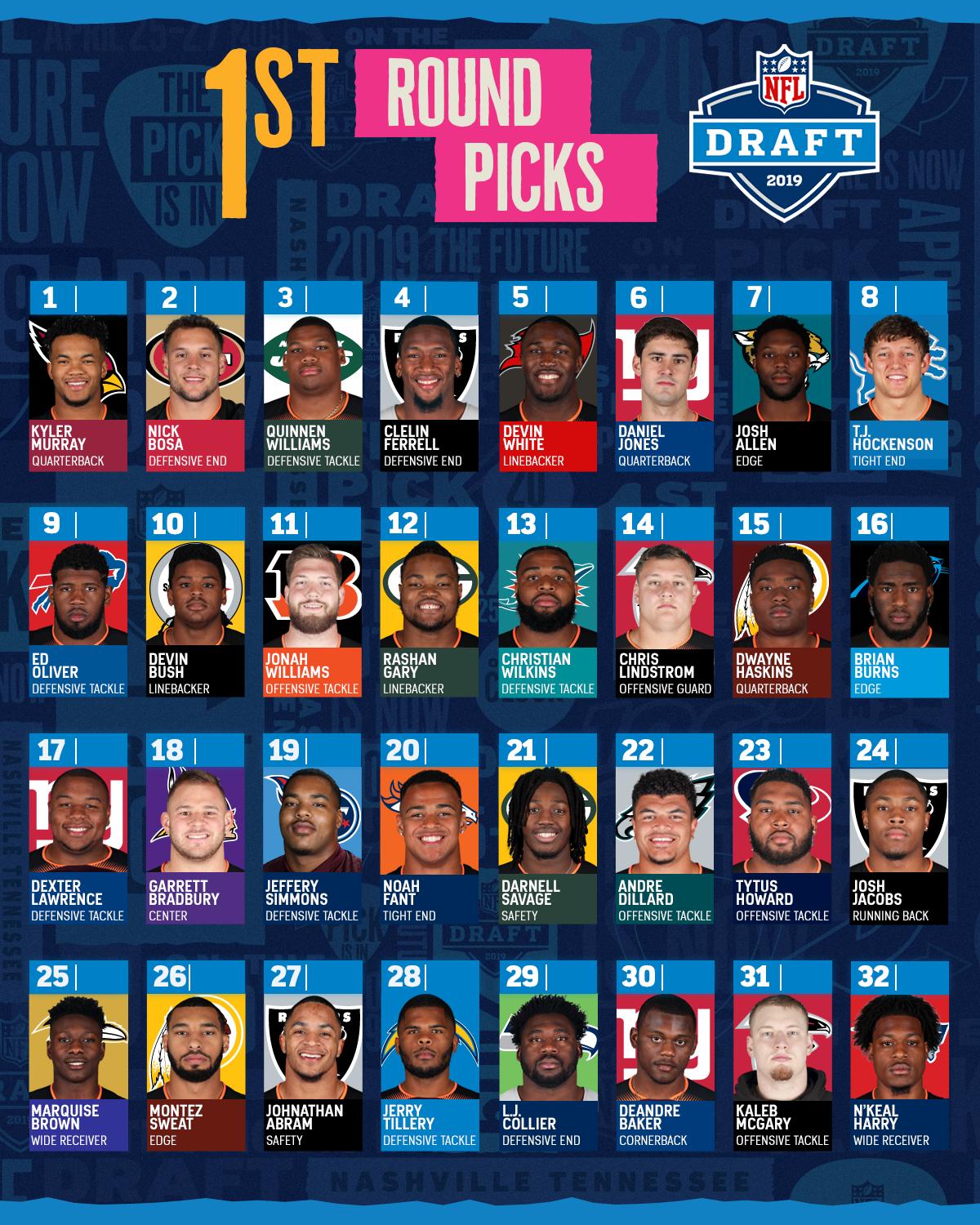 2019 nfl draft picks deals