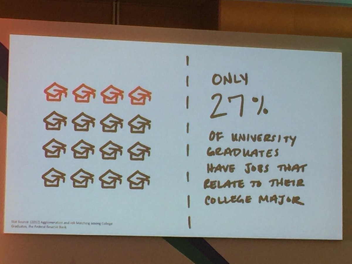 jenniferabrams's tweet image. Implications? #ECISLisbon19 #exponentiallearning #deepend