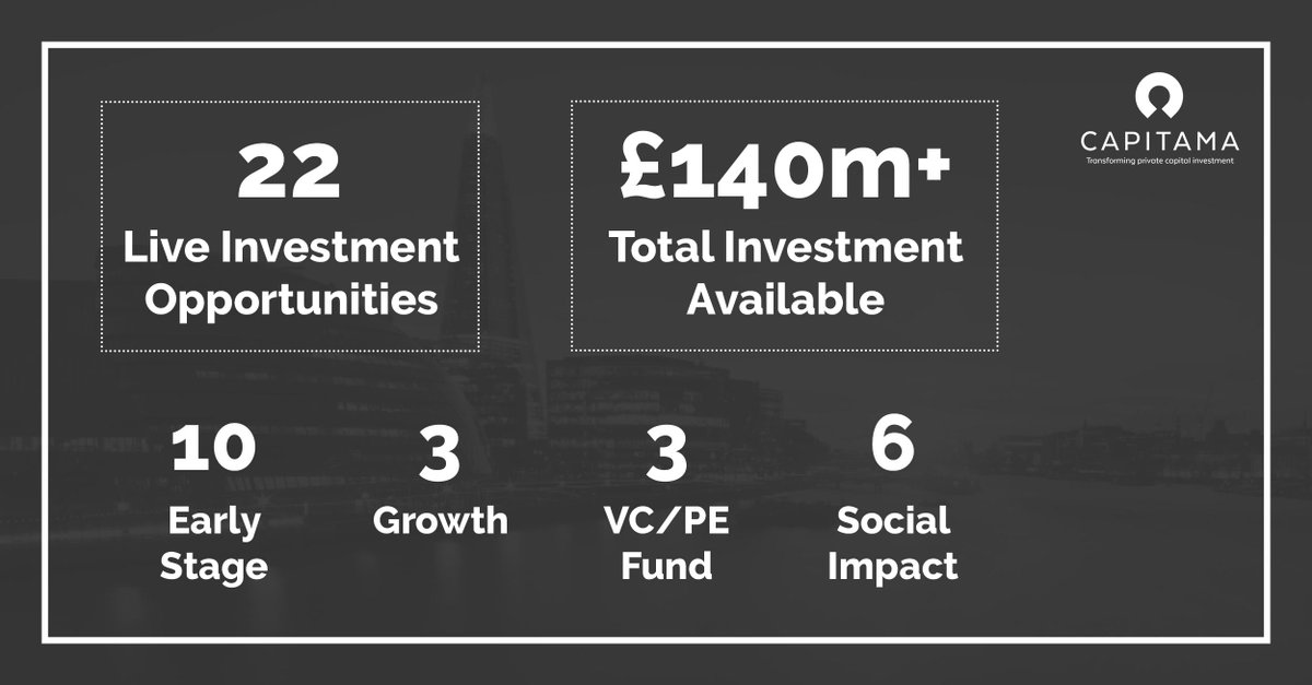 Capital at Risk. <a href="/capitama/">Capitama</a> has 22 live #investment opportunities. With £140m+ investment allocation available, these opportunities cover most private investors risk appetite and target returns, and some offer #EIS relief for #UK #Tax payers. Find out more capitama.com