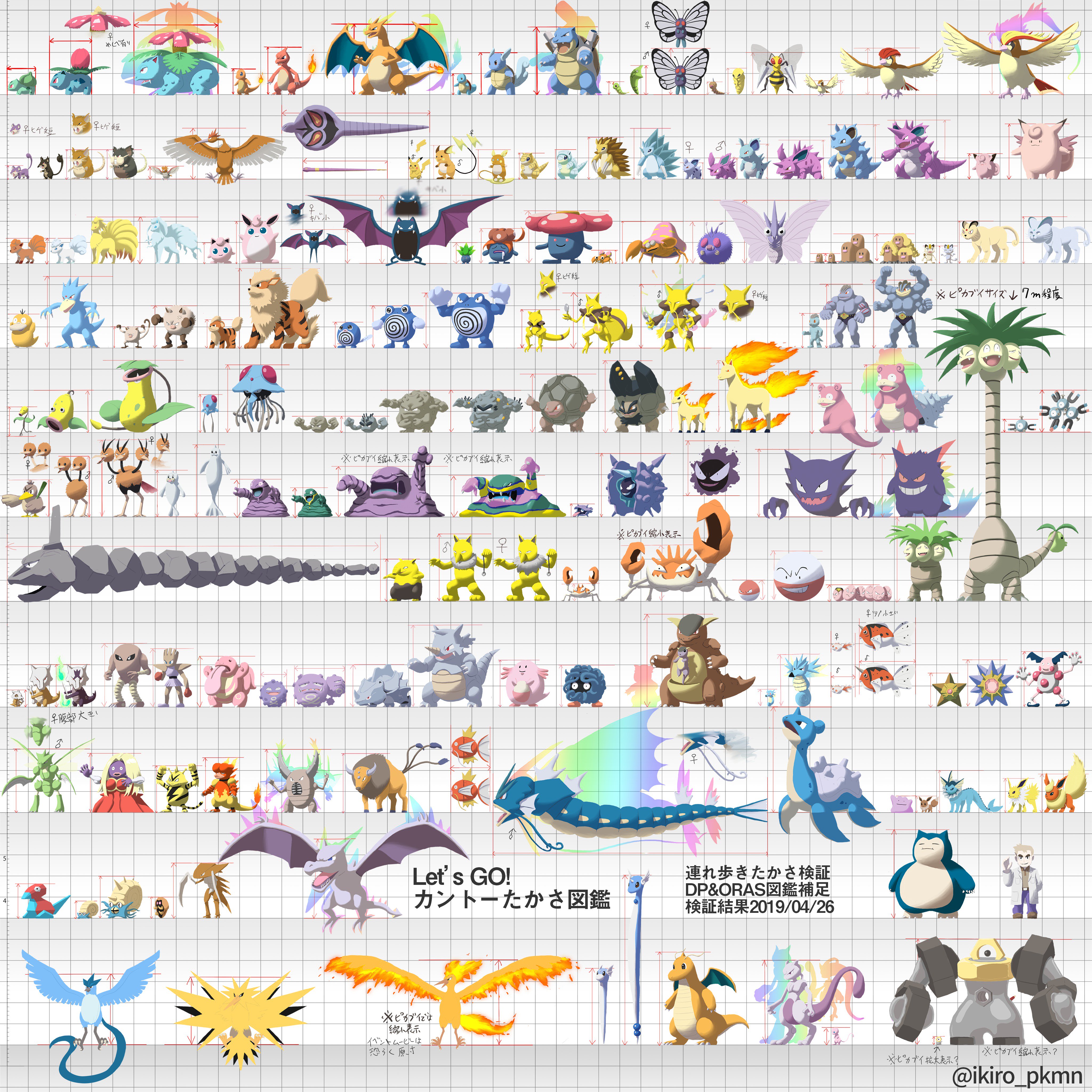 たかさおじさん Let Sgo ピカブイ のカントー図鑑で見られるポケモンの たかさ比較図をまとめました ゲームでは連れ歩きを可能にするために縮小されているポケモンも多くいますが 過去のゲーム中の描写から補完して縮尺をあわせてあります そして