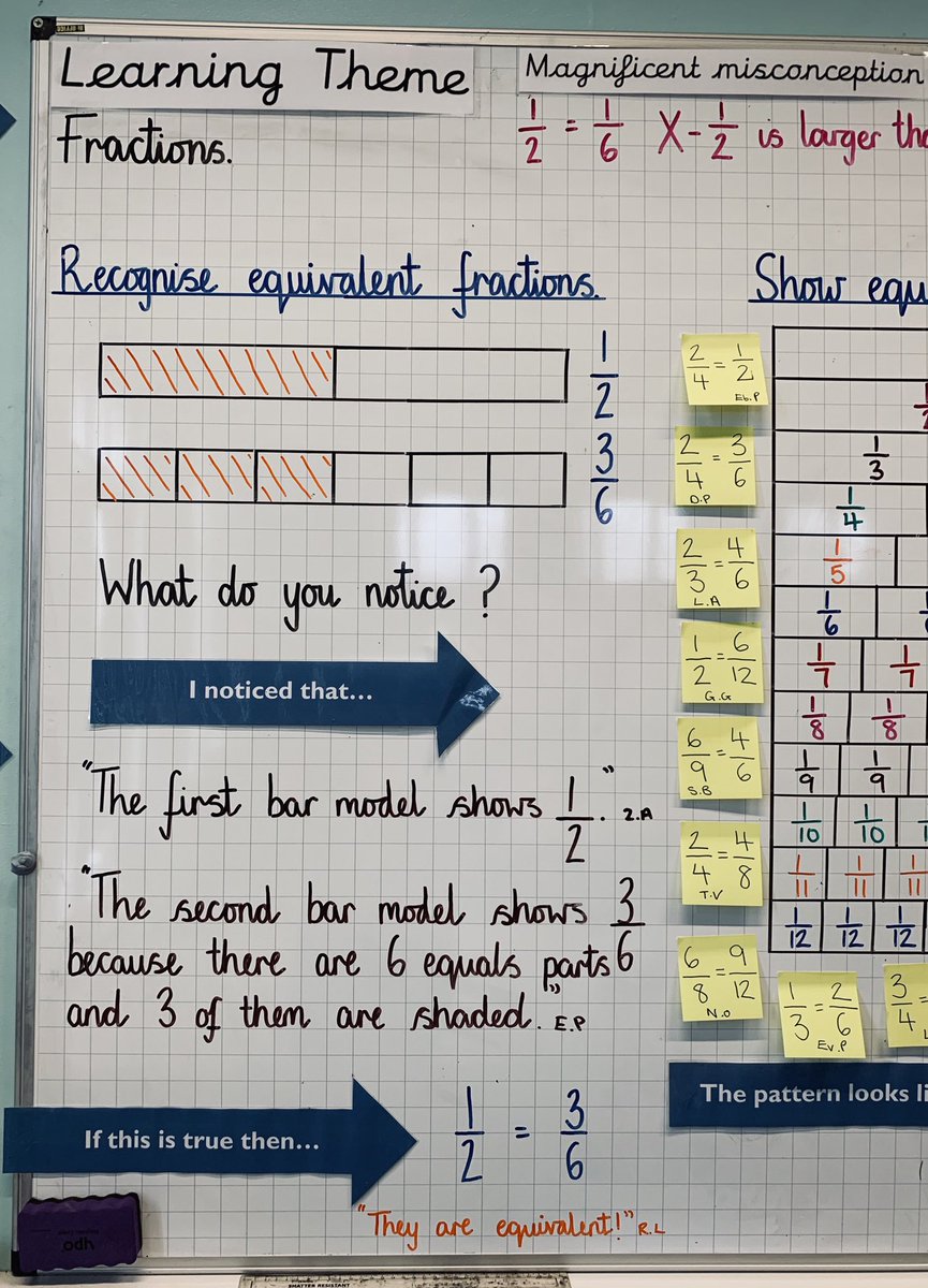 TeachWithMissD's tweet photo. It’s been a while since I popped a #MathsThisWeek on here. Week 1 of summer term has seen Year 3 get straight back in to fractions - we’ve been getting our heads round the meaning of equivalent and diagnosing lots of mistakes/misconceptions too! #PrimaryRocks #MathsRocks https://t.co/sRzepmI2QH