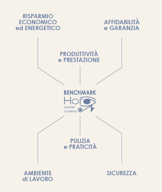 CustomHoro's tweet image. ALCUNI PUNTI DI FORZA DELLE NOSTRE CUCINE HORO CUSTOM COOKING... MA SOLO ALCUNI.

#horo #horocustomcooking #cucine #cucineprofessionali #monoblocchi #induzione #powermonitor #ispiratadaglichef
