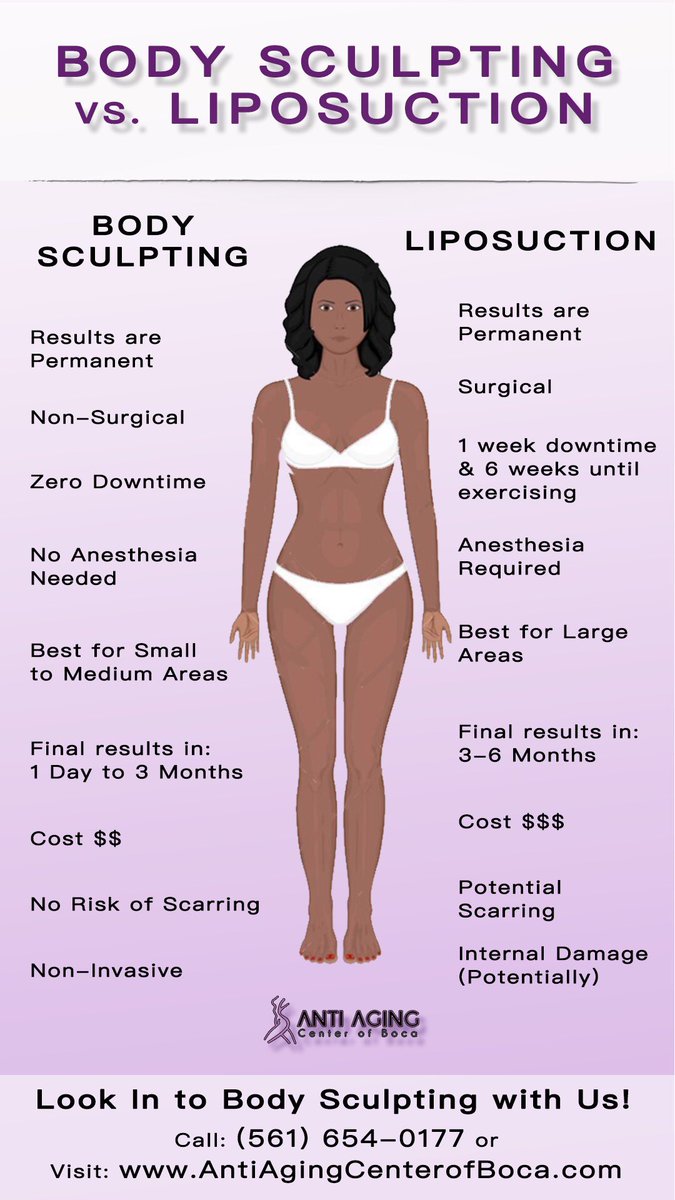antiagingboca's tweet photo. Know the difference! #BodySculpting is the way to go &amp; you can find it right here at Anti Aging Center of Boca. Let’s discuss your #BodyGoals and come in for a free consultation. https://t.co/Bf4MHUCRyg
