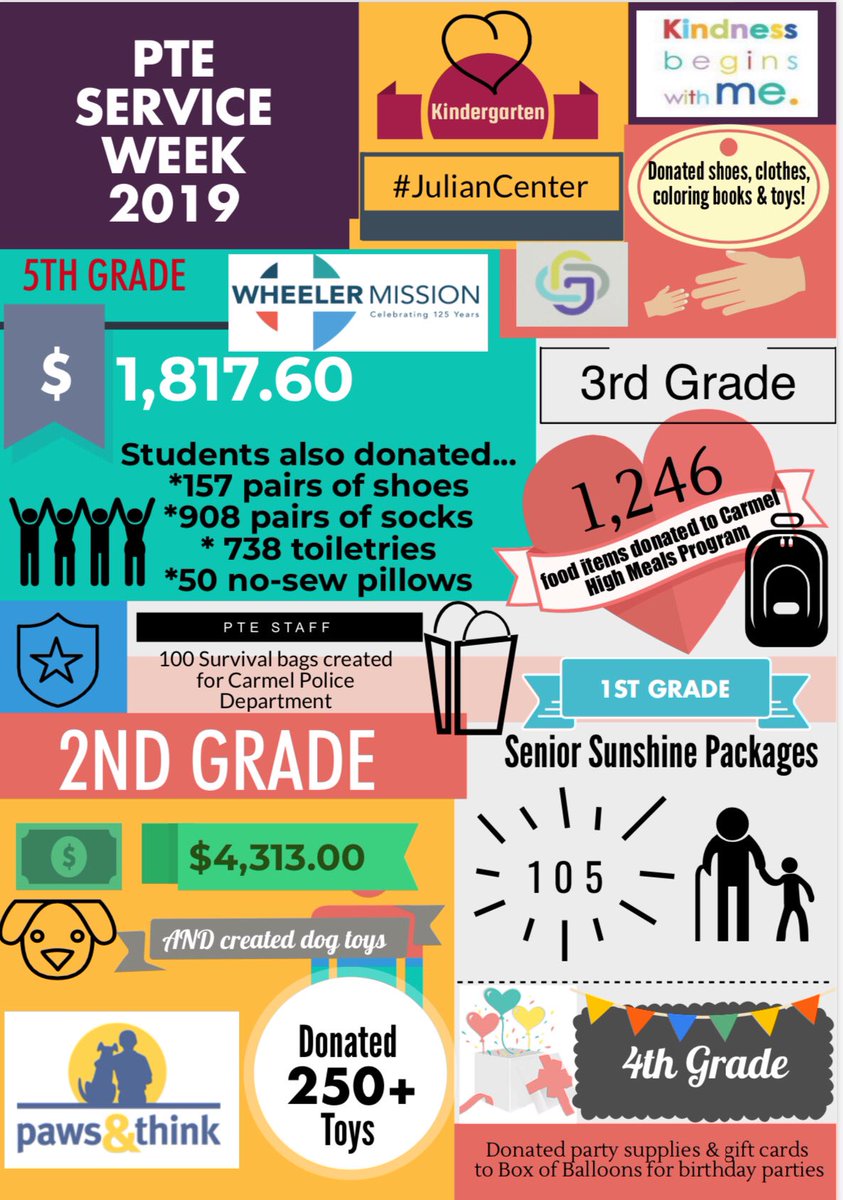 These amazing students get to share their service projects today! PTE kids are learning what it is like to be a servant leader!  #findyourvoice #habit8
<a href="/myccs/">myccs</a>